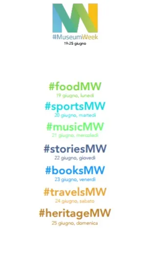 #MuseumWeeK