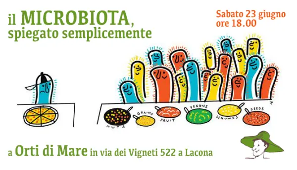 Il Microbiota spiegato semplicemente