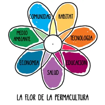Laboratori di Elba Taste: La permacoltura.