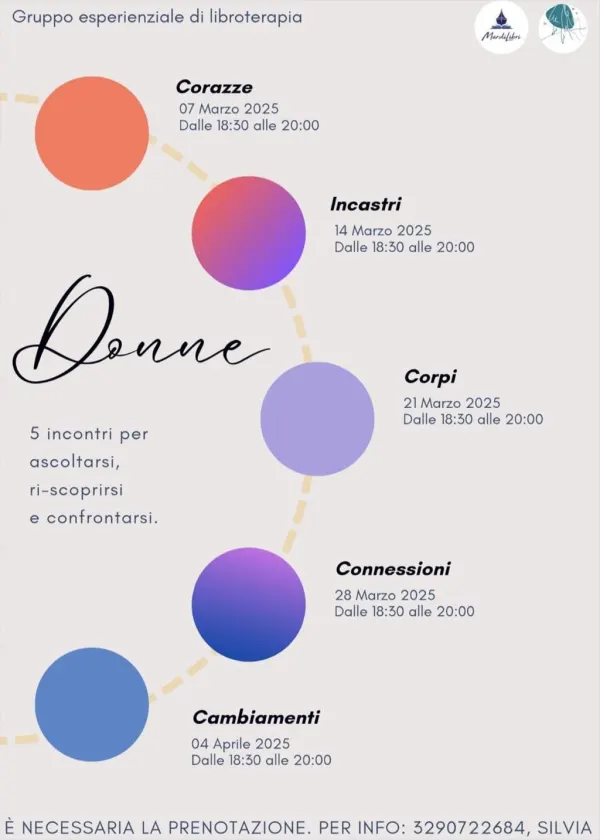Cambiamenti
