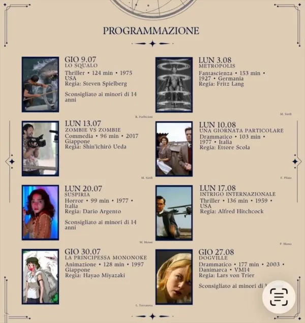 Dogville - Il cinema dimenticato